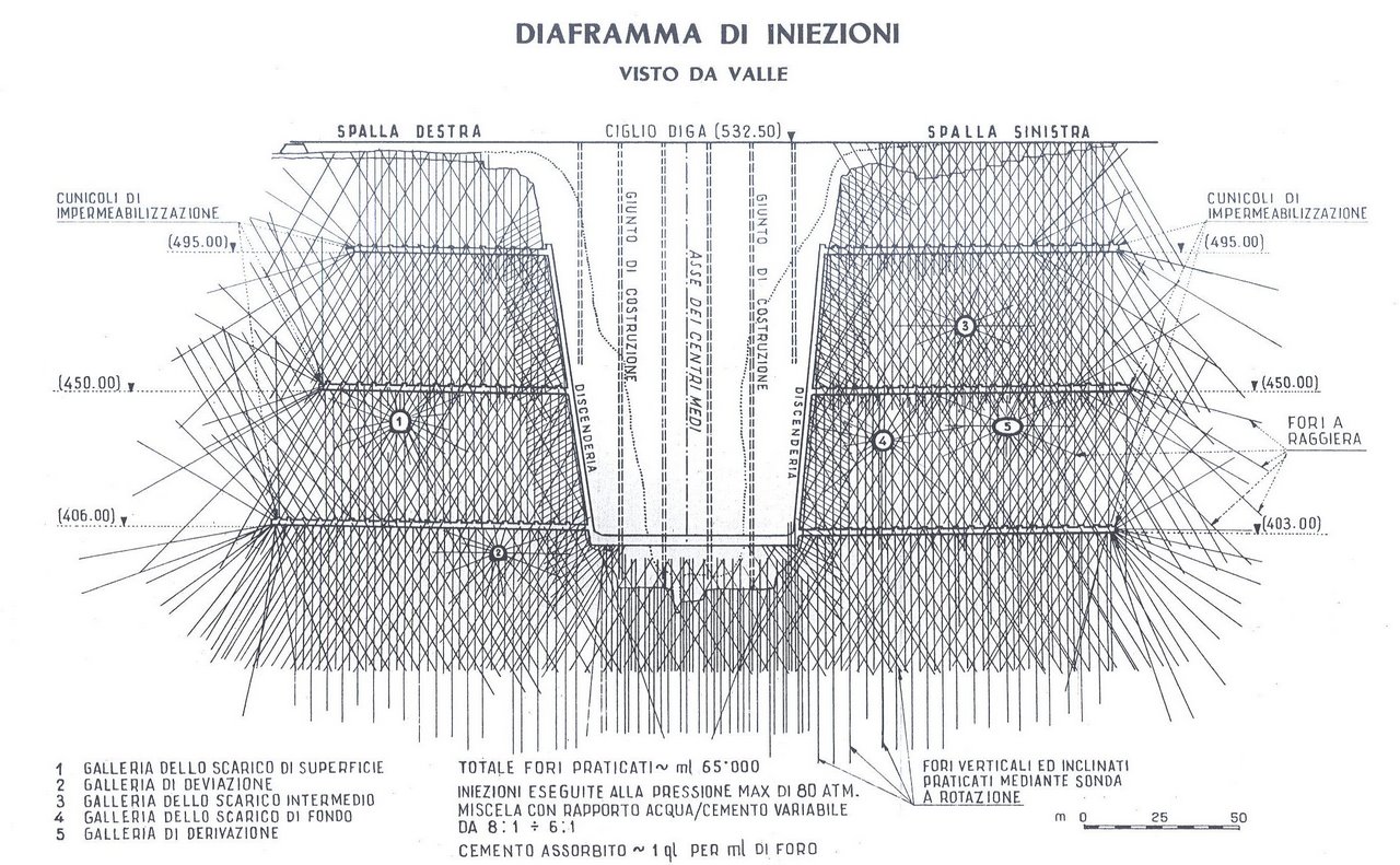 diga di Santa Giustina - diaframma iniezioni- credit photo progettodighe.it